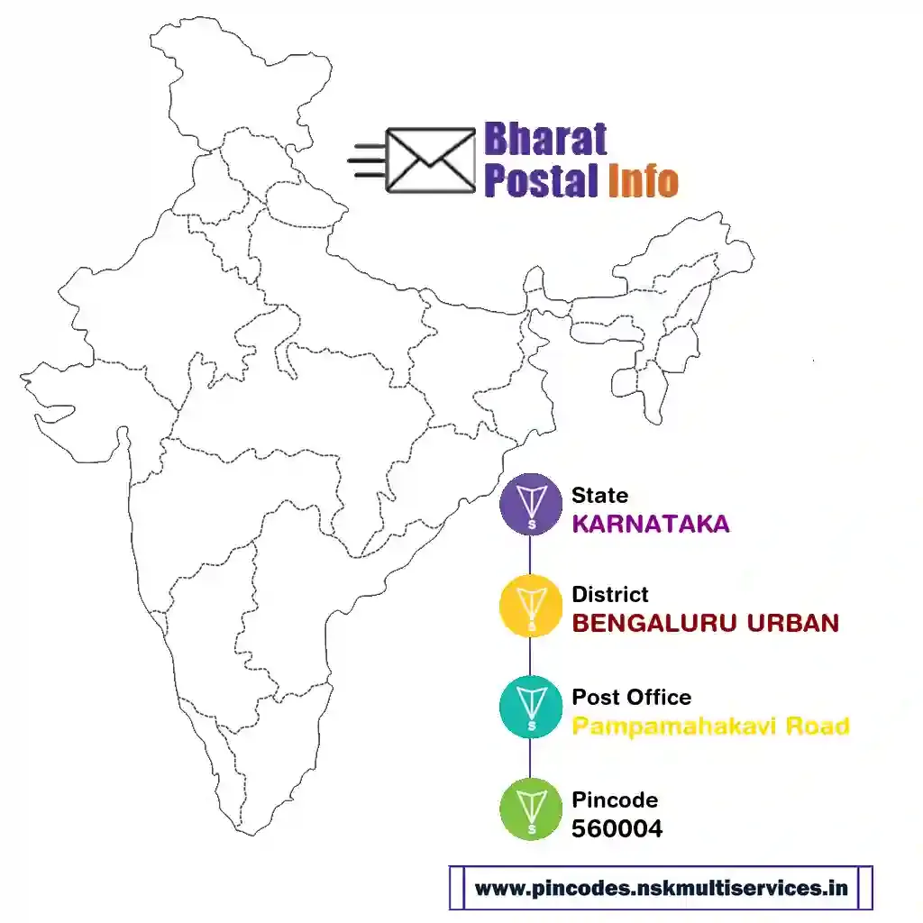 karnataka-bengaluru urban-pampamahakavi road-560004